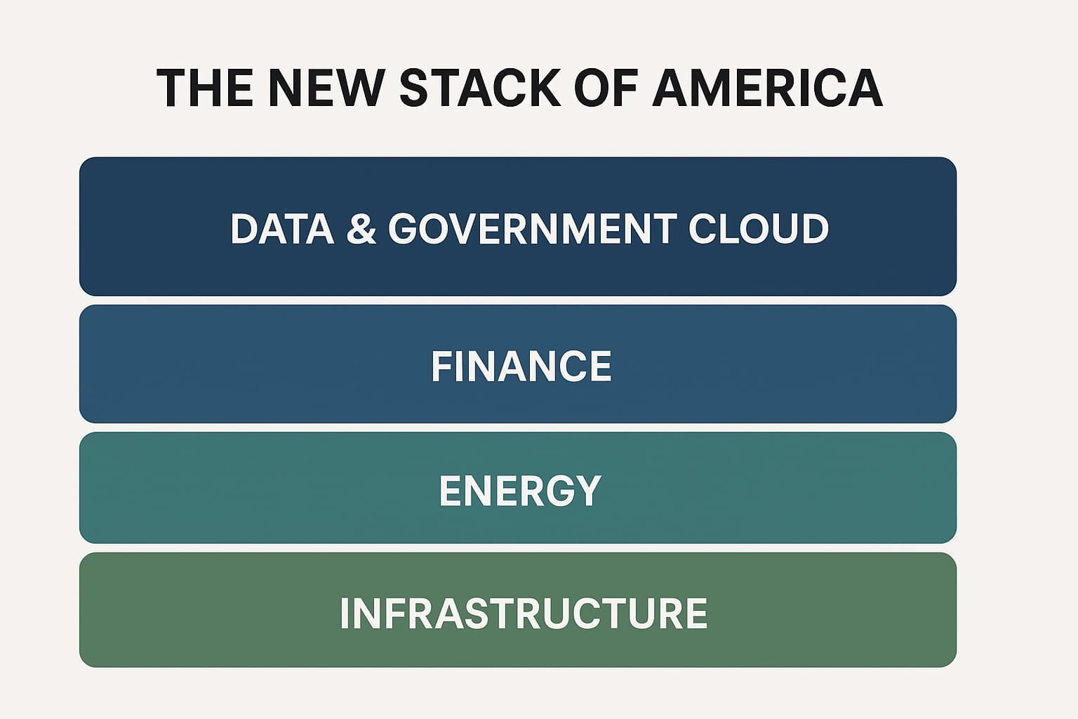 tech stack